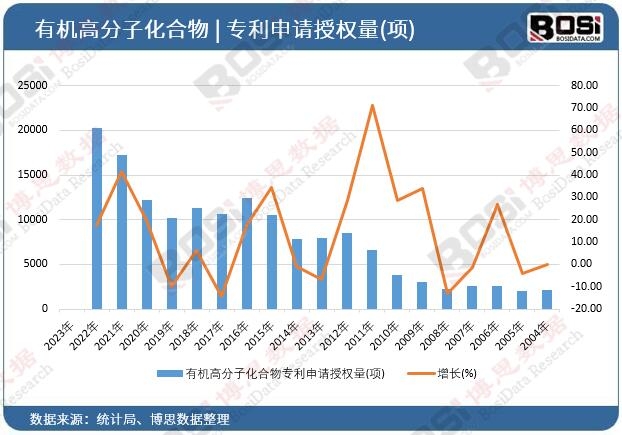 �ЙC�߷��ӻ��������Ո�ڙ�(qu��n)��(�)