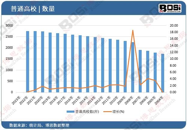 �ߵ�ԺУ��(sh��)��