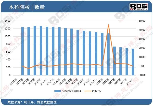 ���Ɣ�(sh��)��