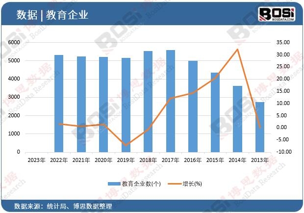 ������I(y��)��(sh��)��