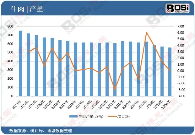 ţ��a(ch��n)��
