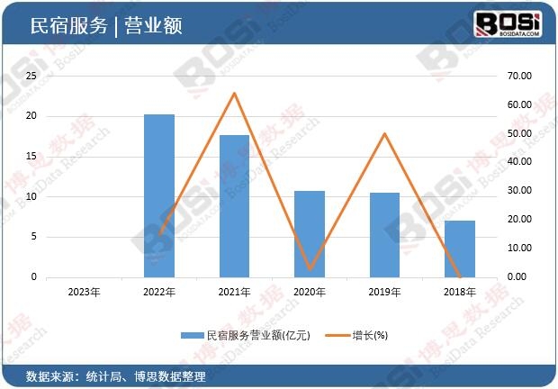 ���ޠI�I(y��)�~