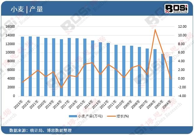 С���a(ch��n)��