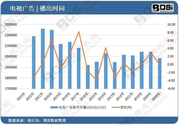 �ҕ�V���(ji��)Ŀ�����r(sh��)�g