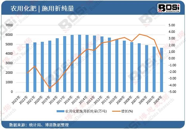 �r(n��ng)�û���ʩ���ۼ���