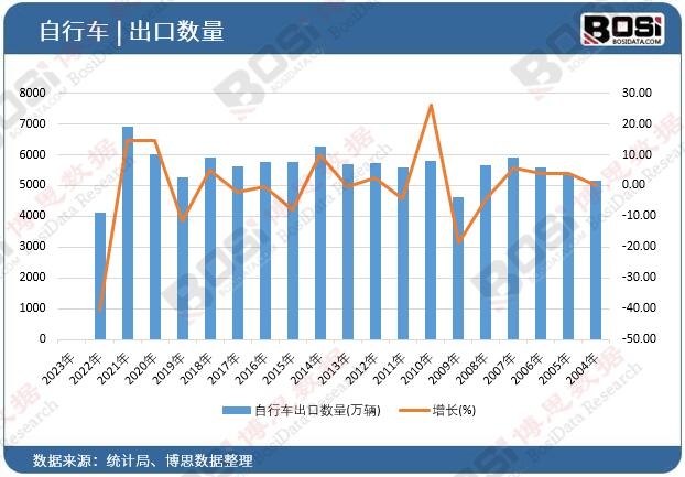 ����܇���ڔ�(sh��)��