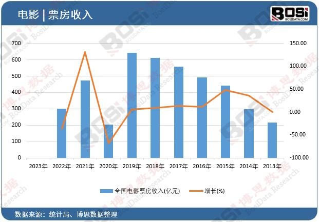 ȫ���ӰƱ������