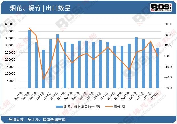 ������������ڔ�(sh��)��