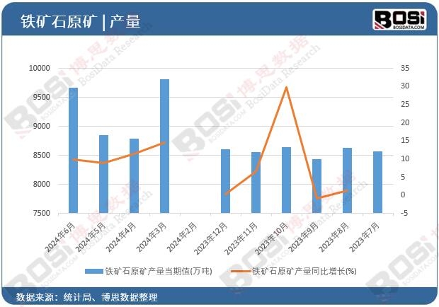 �F�Vʯԭ�V�a(ch��n)���¶Ƚy(t��ng)Ӌ(j��)