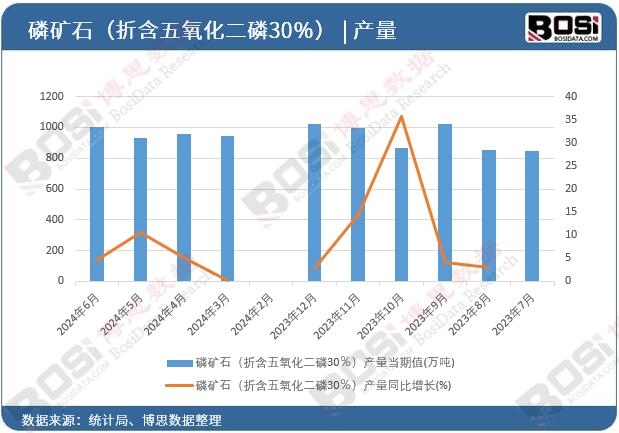 2024���ϰ����Ї�(gu��)�׵Vʯ�a(ch��n)���¶Ƚy(t��ng)Ӌ(j��)