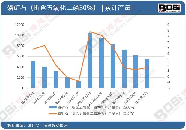 �׵Vʯ���ۺ�����������30�����a(ch��n)����Ӌ(j��)ֵ