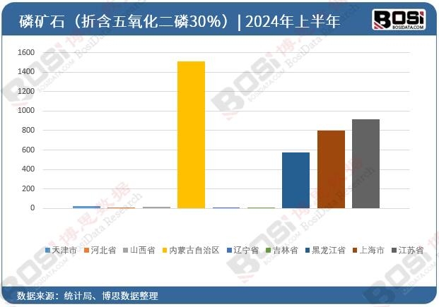 ȫ��(gu��)��ʡ���׵VʯͶ�Y��(sh��)��(j��)�y(t��ng)Ӌ(j��)