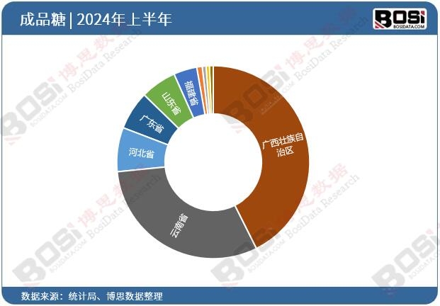 ȫ����ʡ�г�Ʒ��Ͷ�Y��(sh��)��(j��)