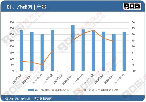 �r�������a(ch��n)��