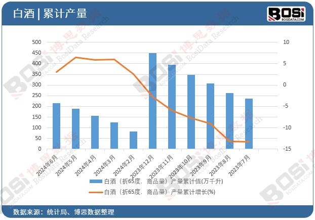 �׾ƣ���65������Ʒ�����a(ch��n)����Ӌ(j��)