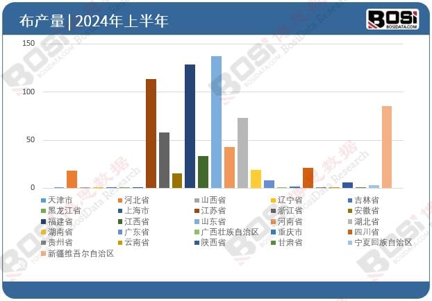 ȫ��(gu��)��ʡ�в�Ͷ�Y��(sh��)��(j��)�y(t��ng)Ӌ(j��)