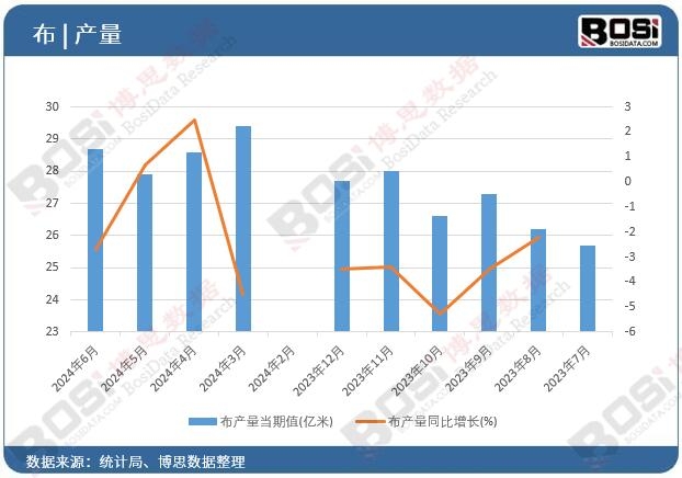 ���a(ch��n)��