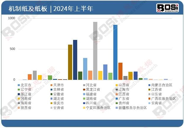 ȫ��(gu��)��ʡ�ЙC(j��)�Ƽ������壨��ُ(g��u)ԭ���ӹ����⣩Ͷ�Y��(sh��)��(j��)