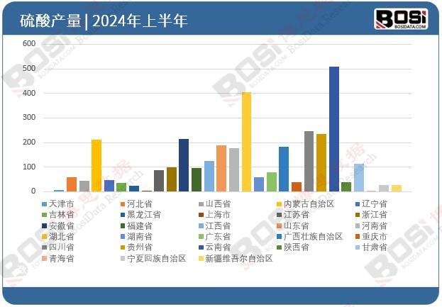 ȫ����ʡ������Ͷ�Y��(sh��)��(j��)