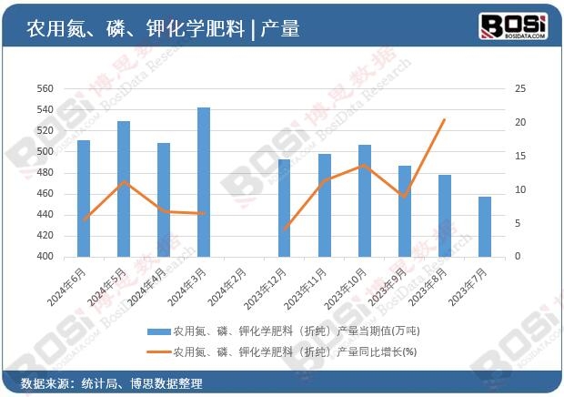 �r(n��ng)�õ�������⛻��W(xu��)���ϣ��ۼ����a(ch��n)��