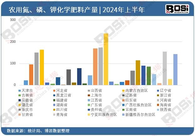 ȫ��(gu��)��ʡ���r(n��ng)�õ�������⛻��W(xu��)����Ͷ�Y��(sh��)��(j��)