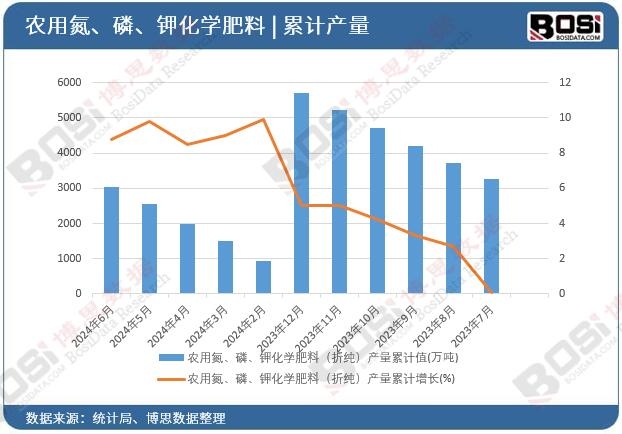 �r(n��ng)�õ����ס�⛻��W(xu��)���ϣ��ۼ����a(ch��n)����Ӌ(j��)