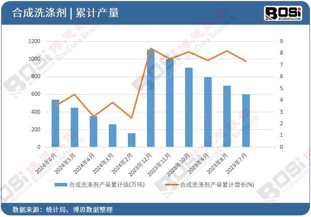 �ϳ�ϴ�섩�a(ch��n)����Ӌ