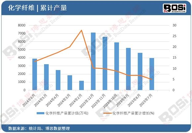 ���W(xu��)�w�S�a(ch��n)����Ӌ(j��)ֵ