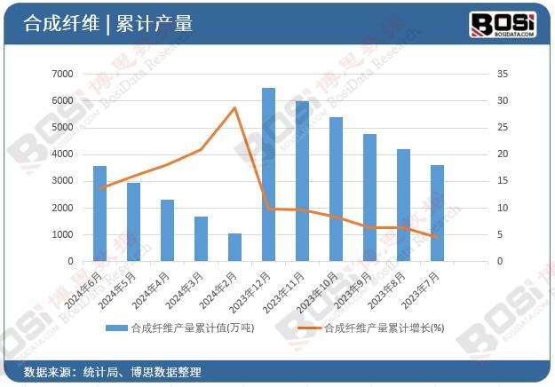 �ϳ��w�S�a(ch��n)����Ӌ(j��)