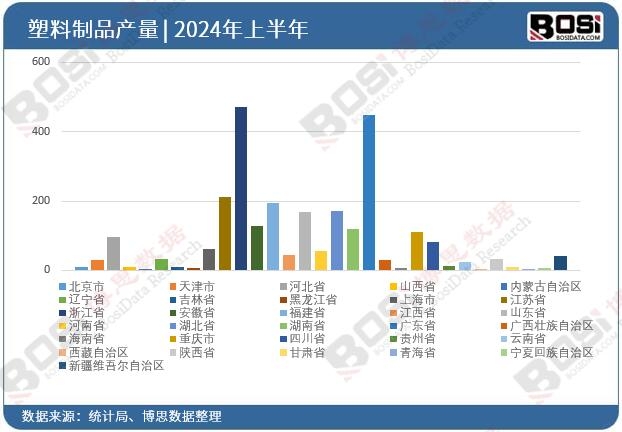 ȫ����ʡ��������ƷͶ�Y��(sh��)��(j��)�y(t��ng)Ӌ