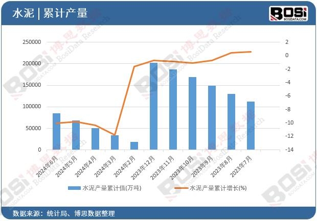 ˮ��a(ch��n)����Ӌ