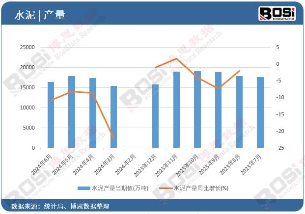 ˮ��a(ch��n)��