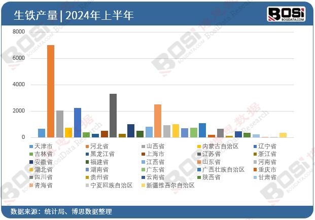 ȫ����ʡ�����FͶ�Y��(sh��)��(j��)�y(t��ng)Ӌ(j��)