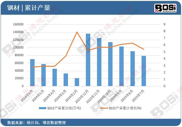 䓲Įa(ch��n)����Ӌ(j��)
