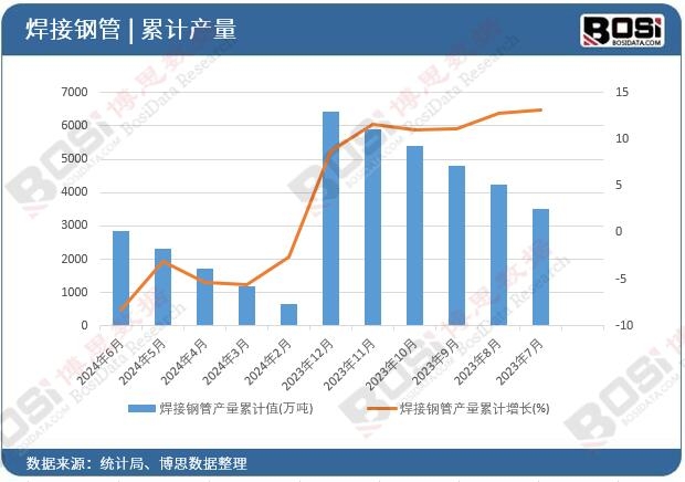 ����䓹ܮa(ch��n)����Ӌ