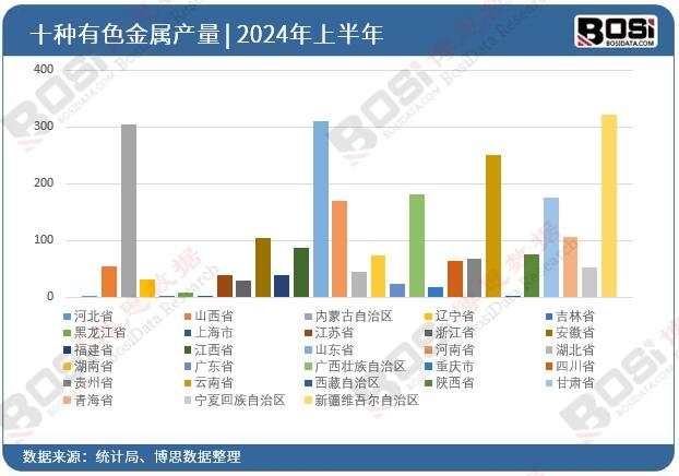 ȫ��(gu��)��ʡ����ɫ����Ͷ�Y��(sh��)��(j��)�y(t��ng)Ӌ(j��)