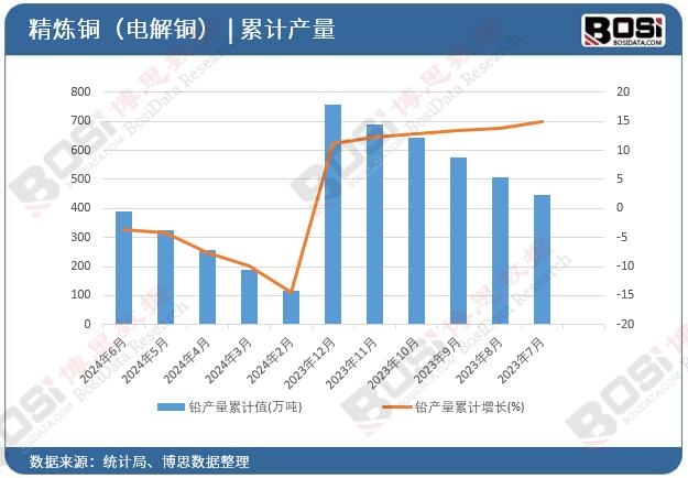 �U�a(ch��n)����Ӌ(j��)