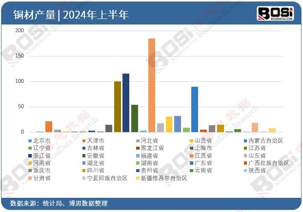 ȫ����ʡ���~��Ͷ�Y��(sh��)��(j��)�y(t��ng)Ӌ