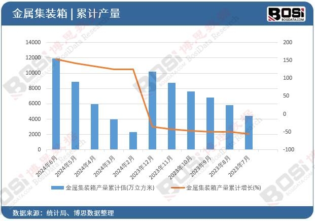 ���ټ��b��a(ch��n)����Ӌ