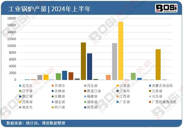 ȫ����ʡ�й��I(y��)偠tͶ�Y��(sh��)��(j��)�y(t��ng)Ӌ