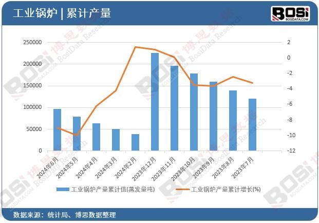 ���I(y��)偠t�a(ch��n)����Ӌ