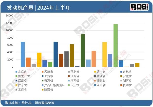 ȫ����ʡ�аl(f��)�әCͶ�Y��(sh��)��(j��)�y(t��ng)Ӌ