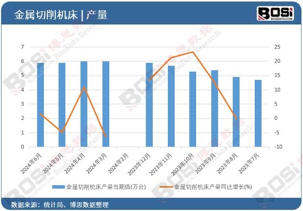 ���������C���a(ch��n)��