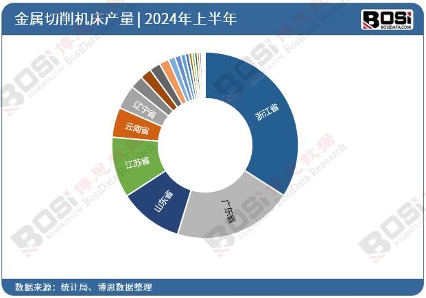 ȫ����ʡ�н��������C��Ͷ�Y��(sh��)��(j��)�y(t��ng)Ӌ