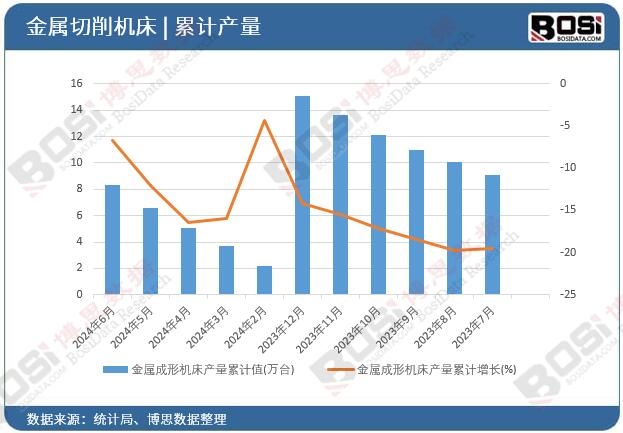 ���ٳ��ΙC(j��)���a(ch��n)����Ӌ(j��)