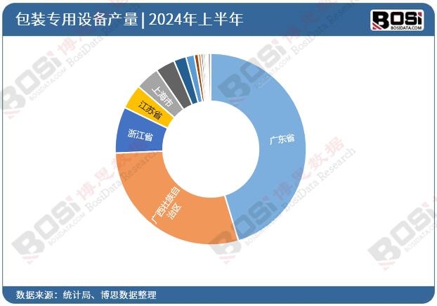 ȫ����ʡ�а��b�����O��Ͷ�Y��(sh��)��(j��)