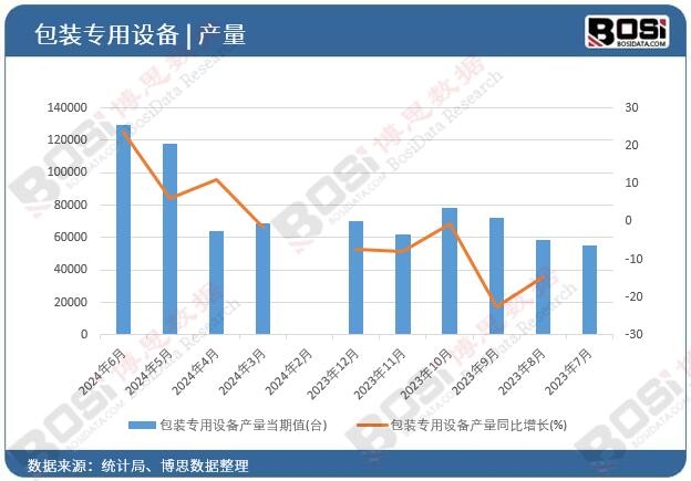 ���b�����O��a(ch��n)��