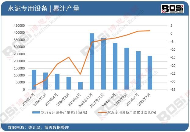 ˮ�������O(sh��)��a(ch��n)����Ӌ(j��)