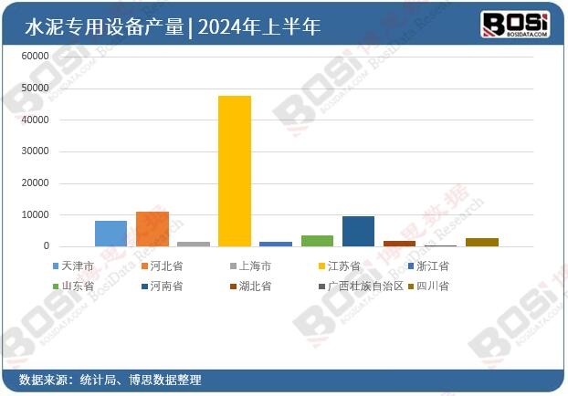 ȫ��(gu��)��ʡ��ˮ�������O(sh��)��Ͷ�Y��(sh��)��(j��)�y(t��ng)Ӌ(j��)