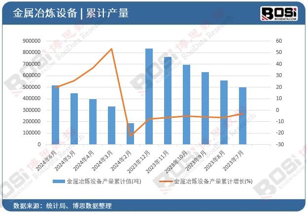 ����ұ���O(sh��)��a(ch��n)����Ӌ(j��)